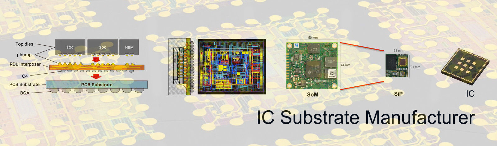 Substrato del pacchetto di IC
